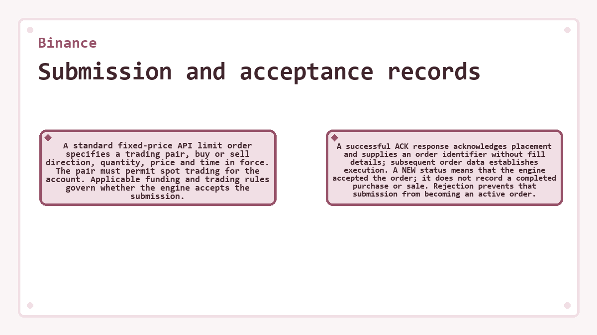 Submission and acceptance records (Binance)
